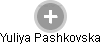 Yuliya Pashkovska - Vizualizace  propojení osoby a firem v obchodním rejstříku