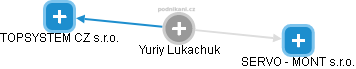 Yuriy Lukachuk - Vizualizace  propojení osoby a firem v obchodním rejstříku