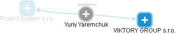 Yuriy Yaremchuk - Vizualizace  propojení osoby a firem v obchodním rejstříku