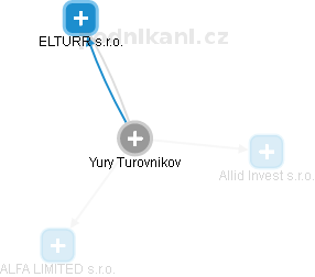 Yury Turovnikov - Vizualizace  propojení osoby a firem v obchodním rejstříku
