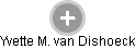 Yvette M. van Dishoeck - Vizualizace  propojení osoby a firem v obchodním rejstříku