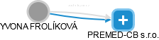  Frolíková Y. - Vizualizace  propojení osoby a firem v obchodním rejstříku