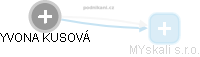 YVONA KUSOVÁ - Vizualizace  propojení osoby a firem v obchodním rejstříku