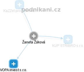 Žaneta Žáková - Vizualizace  propojení osoby a firem v obchodním rejstříku