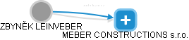 ZBYNĚK LEINVEBER - Vizualizace  propojení osoby a firem v obchodním rejstříku