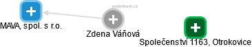 Zdena Váňová - Vizualizace  propojení osoby a firem v obchodním rejstříku