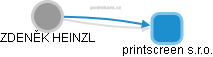 ZDENĚK HEINZL - Vizualizace  propojení osoby a firem v obchodním rejstříku
