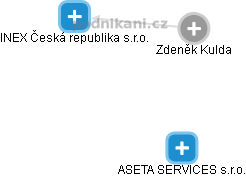 Zdeněk Kulda - Vizualizace  propojení osoby a firem v obchodním rejstříku