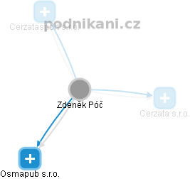 Zdeněk Póč - Vizualizace  propojení osoby a firem v obchodním rejstříku