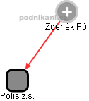 Zdeněk Pól - Vizualizace  propojení osoby a firem v obchodním rejstříku