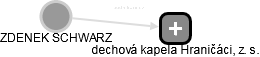  Schwarz Z. - Vizualizace  propojení osoby a firem v obchodním rejstříku