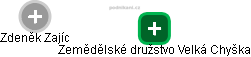  Zdeněk Zajíc - Vizualizace  propojení osoby a firem v obchodním rejstříku