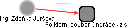 ZDEŇKA JURŠOVÁ - Vizualizace  propojení osoby a firem v obchodním rejstříku