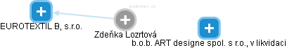Zdeňka Lozrtová - Vizualizace  propojení osoby a firem v obchodním rejstříku