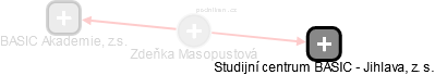 Zdeňka Masopustová - Vizualizace  propojení osoby a firem v obchodním rejstříku