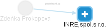 Zdeňka Prokopová - Vizualizace  propojení osoby a firem v obchodním rejstříku