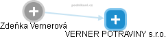 Zdeňka Vernerová - Vizualizace  propojení osoby a firem v obchodním rejstříku