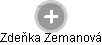 Zdeňka Zemanová - Vizualizace  propojení osoby a firem v obchodním rejstříku