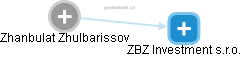 Zhanbulat Zhulbarissov - Vizualizace  propojení osoby a firem v obchodním rejstříku