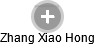  Zhang H. - Vizualizace  propojení osoby a firem v obchodním rejstříku