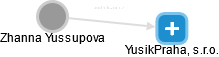 Zhanna Yussupova - Vizualizace  propojení osoby a firem v obchodním rejstříku