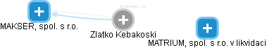 Zlatko Kebakoski - Vizualizace  propojení osoby a firem v obchodním rejstříku