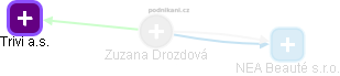 Zuzana Drozdová - Vizualizace  propojení osoby a firem v obchodním rejstříku
