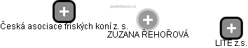 ZUZANA ŔEHOŔOVÁ - Vizualizace  propojení osoby a firem v obchodním rejstříku