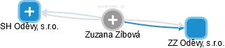  Zuzana Z. - Vizualizace  propojení osoby a firem v obchodním rejstříku